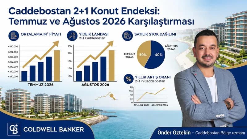 Caddebostan 2+1 Konut Endeksi: Temmuz ve Ağustos 2026 Karşılaştırması